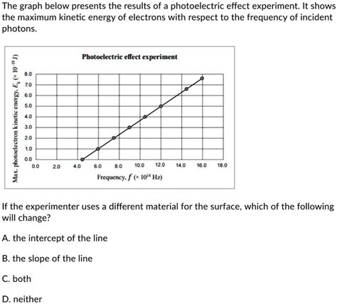 Graph Of Photoelectric Effect