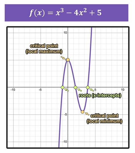 Graph Of X 2