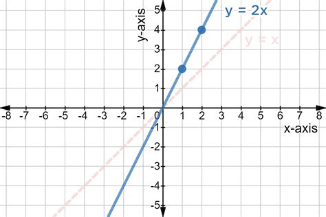 Graph Of X 2 X 2 2