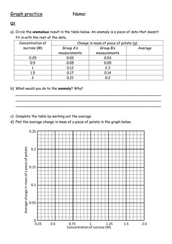 Graph Practice For Science Teaching Resources Graphing In Science Worksheet - Graphing In Science Worksheet