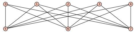 graph theory - Circuits in a matroid - Mathematics Stack Exchange