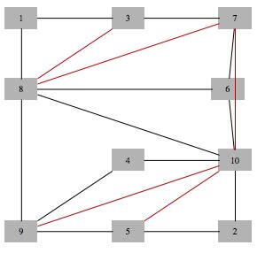 graph theory - The origin of the notion of treewidth