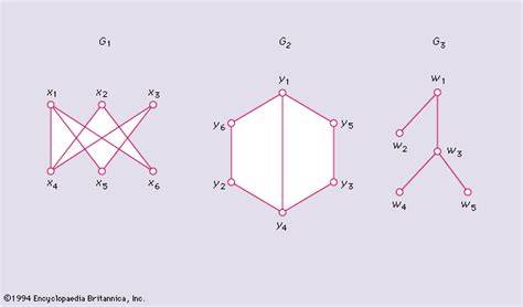 Graph Theory And Combinatorics By Dsc