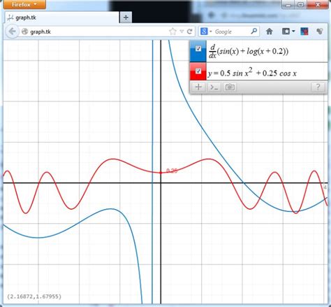 Graph Tk Webapp To Draw Math Graphs And Cool Math 4 Tk - Cool Math 4 Tk