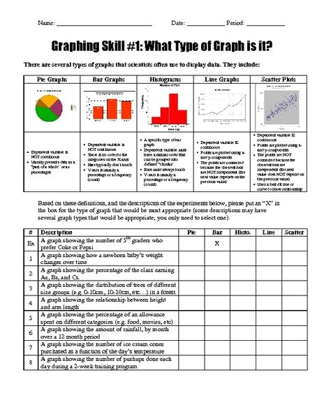 Graph Worksheets Types Of Graphs Worksheet - Types Of Graphs Worksheet