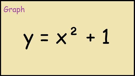 Graph X 2 1 X