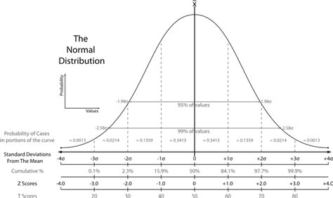 Read Graph Curves Msri 