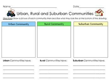 Graphic organizer Urban Rural And Suburban Communities The Urban Suburban Rural Worksheet - Urban Suburban Rural Worksheet