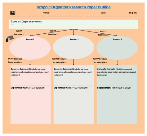 Graphic Organizer For Research Paper Coolturalplans Research Paper Graphic Organizer Middle School - Research Paper Graphic Organizer Middle School