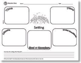Graphic Organizers Education Oasis Graphic Organizers For Vocabulary Development - Graphic Organizers For Vocabulary Development