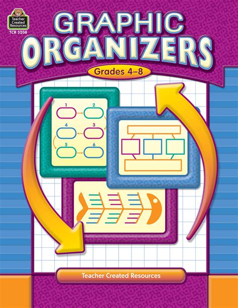Graphic Organizers Grade 4 Set Bc Informational Writing Graphic Organizer 4th Grade - Informational Writing Graphic Organizer 4th Grade