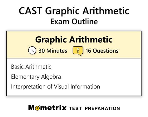 Read Graphic Arithmetic Study Guide 