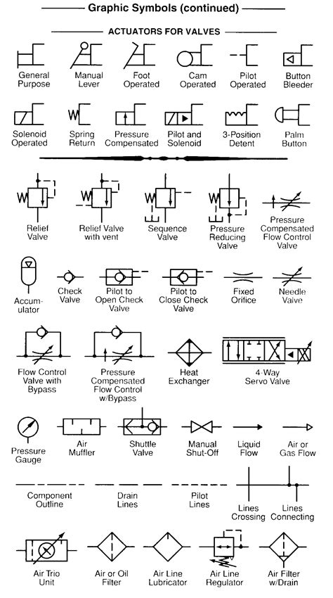 Read Graphic Symbols And Circuit Diagrams For Fluid Power Systems And Components Specification For Graphic Symbols Part 1 