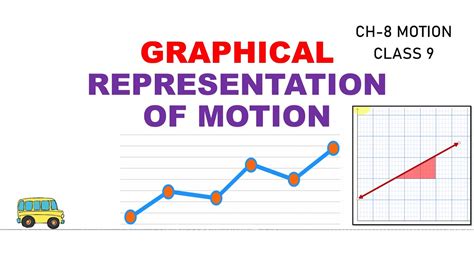 Graphical Representation Of Motion