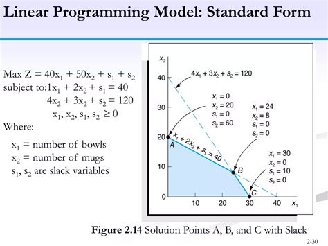 Graphical Solution Linear Programming
