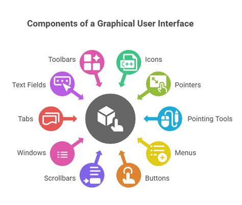Graphical User Interface Programming Student Manual Uni4gubso