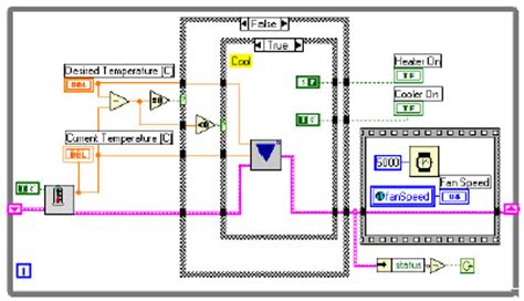 Download Graphical Object Oriented Programming In Labview 