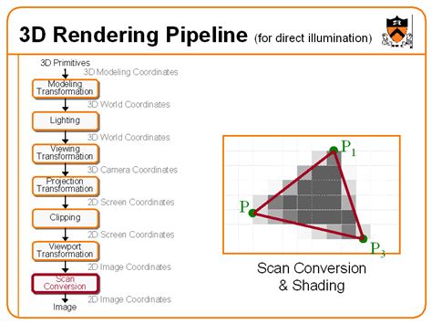 graphics rendering pipeline prism