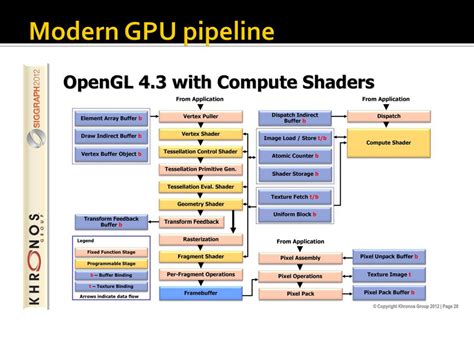 Download Graphics Pipeline Gpu Computer Science And Engineering 