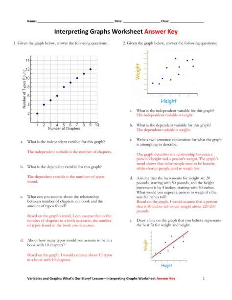 Graphing 8211 Middle School Science Blog Graphing Science Experiments - Graphing Science Experiments