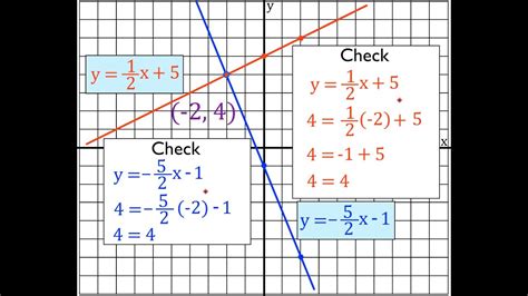 Graphing A System Of Linear Equations Desmos Solve By Graphing Worksheet - Solve By Graphing Worksheet