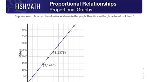 Graphing And Interpreting Graphs Of Proportional Relationships Lesson Representing Proportional Relationships Worksheet - Representing Proportional Relationships Worksheet