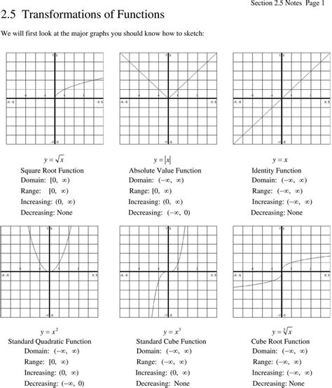graphing and transformations of cubic functions worksheet answers
