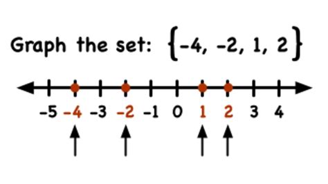 Graphing Conjunctions On A Number Line Krista King Conjunctions Math - Conjunctions Math