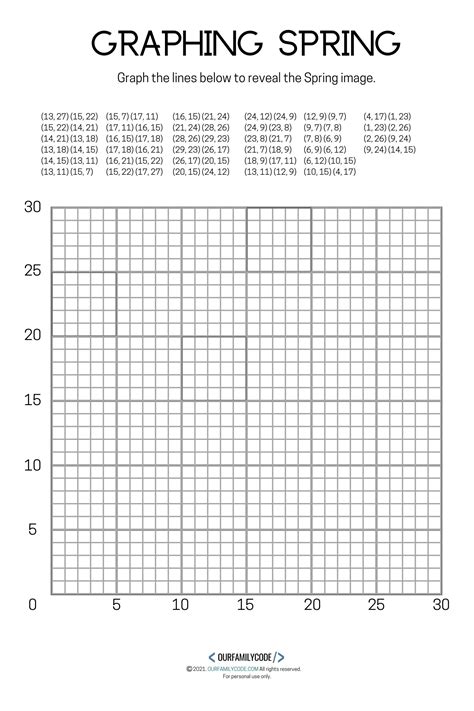 Graphing Hidden Pictures