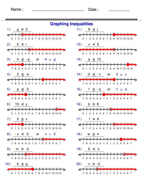 Graphing Inequalities Worksheet
