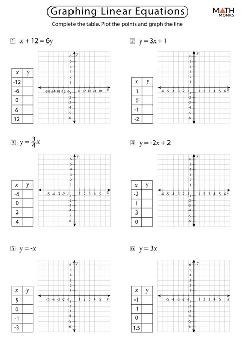 Graphing Linear Equations Mathsfaculty Tables Graphs And Equations Worksheet - Tables Graphs And Equations Worksheet