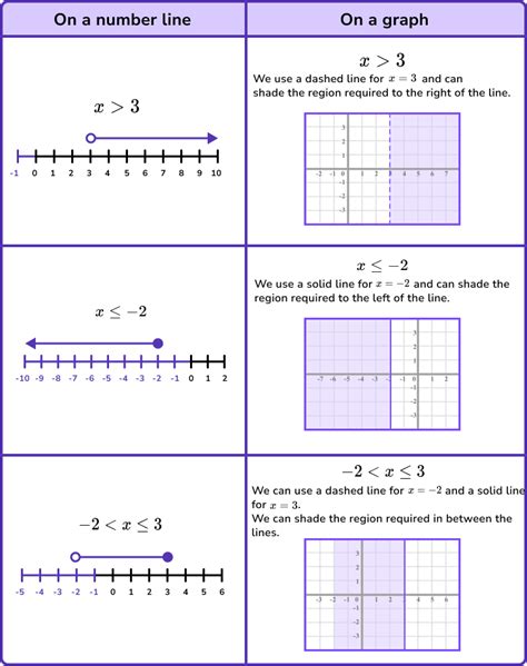 Graphing Linear Inequalities Math Is Fun Graphing Inequalities Worksheet - Graphing Inequalities Worksheet