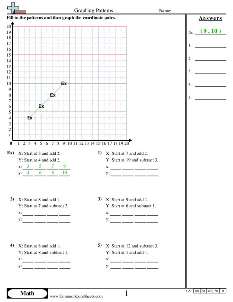 Graphing Patterns Worksheet Download Common Core Sheets Graph Patterns Worksheet 5th Grade - Graph Patterns Worksheet 5th Grade