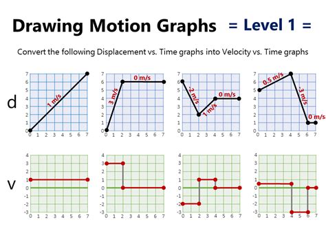 Graphing Practice The Physics Classroom Position Vs Time Graph Worksheet Answers - Position Vs Time Graph Worksheet Answers