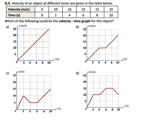 Graphing Practice The Physics Classroom Velocity Time Graph Worksheet - Velocity Time Graph Worksheet