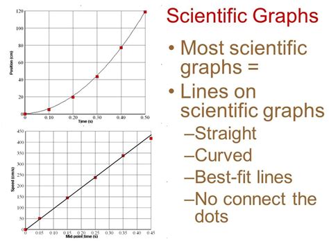 Graphing Science Nbsp Brief Description Graphing Science Experiments - Graphing Science Experiments