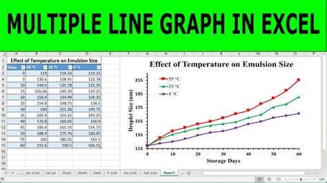 Graphing Science Problems With Excel Graphing Science Experiments - Graphing Science Experiments