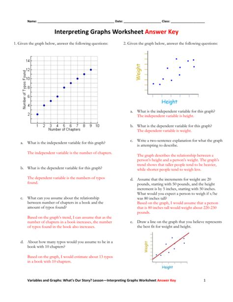 Graphing Scientific Data Worksheet Graphing Scientific Data Worksheet - Graphing Scientific Data Worksheet