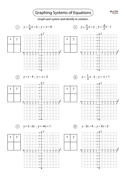 Graphing Systems Of Equations Worksheets Math Monks Solve By Graphing Worksheet - Solve By Graphing Worksheet
