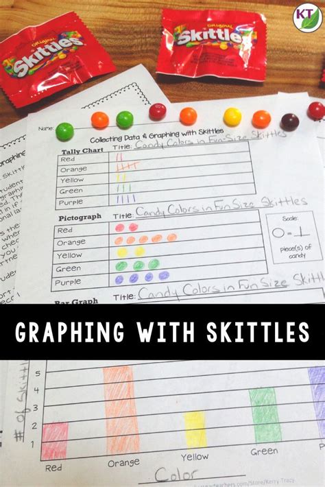 Graphing With Skittles Feel Good Teaching Graphing Skittles Worksheet 1st Grade - Graphing Skittles Worksheet 1st Grade