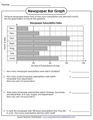Graphing Worksheets Bar Graph Maker Storyboardthat Identifying Graphs Worksheet - Identifying Graphs Worksheet