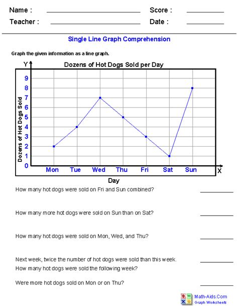 Graphing Worksheets Teach Nology Com Types Of Graphs Worksheet - Types Of Graphs Worksheet