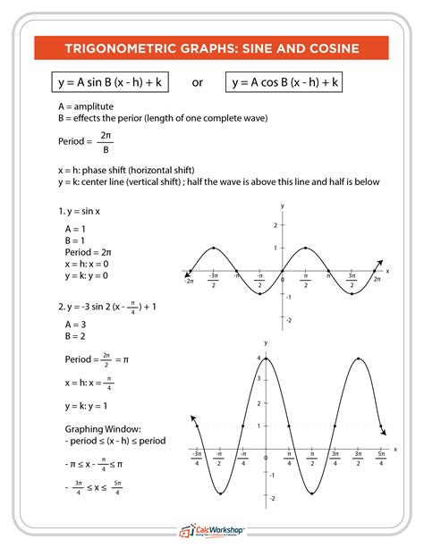 Download Graphing Sine And Cosine Functions Worksheet Answers 