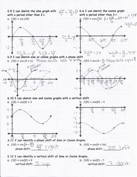 Read Graphing Sine And Cosine Functions Worksheet Answers 