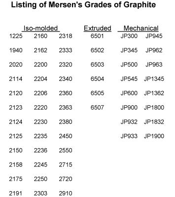 Graphite Grades Mersen