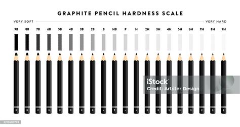 Graphite Pencil Hardness