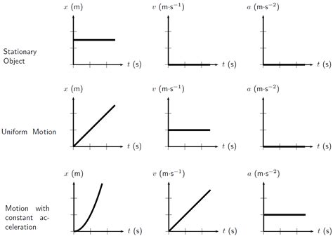 Graphs Of Motion Problems The Physics Hypertextbook Velocity Time Graph Worksheet - Velocity Time Graph Worksheet