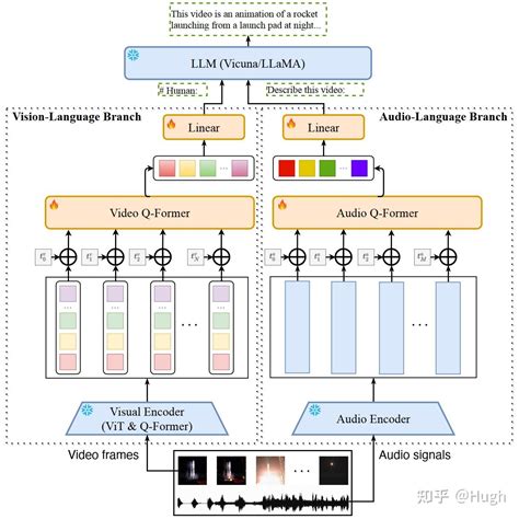 graphsql visual language biography