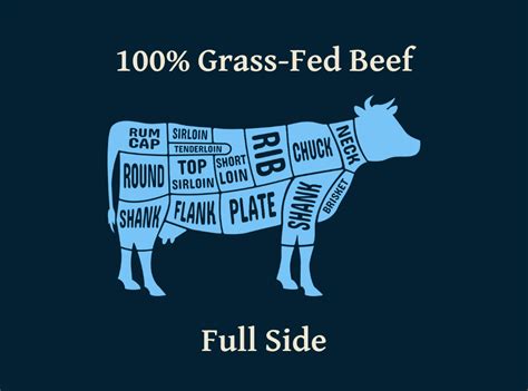 grass fed beef svenska