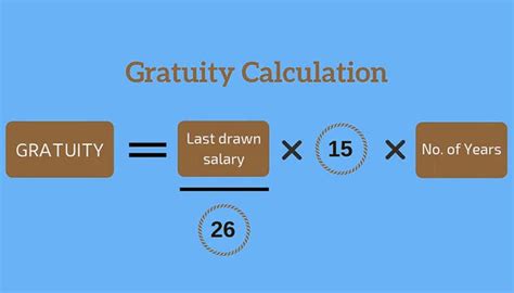 Gratuity Calculator Calculate Gratuity Online For 2023 Cleartax Gratuity Calculator - Gratuity Calculator